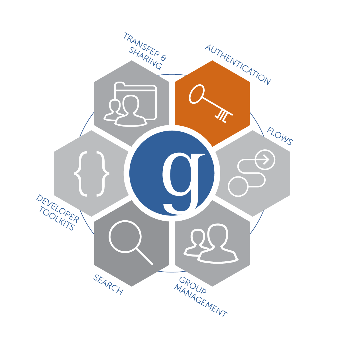 Globus Auth icon