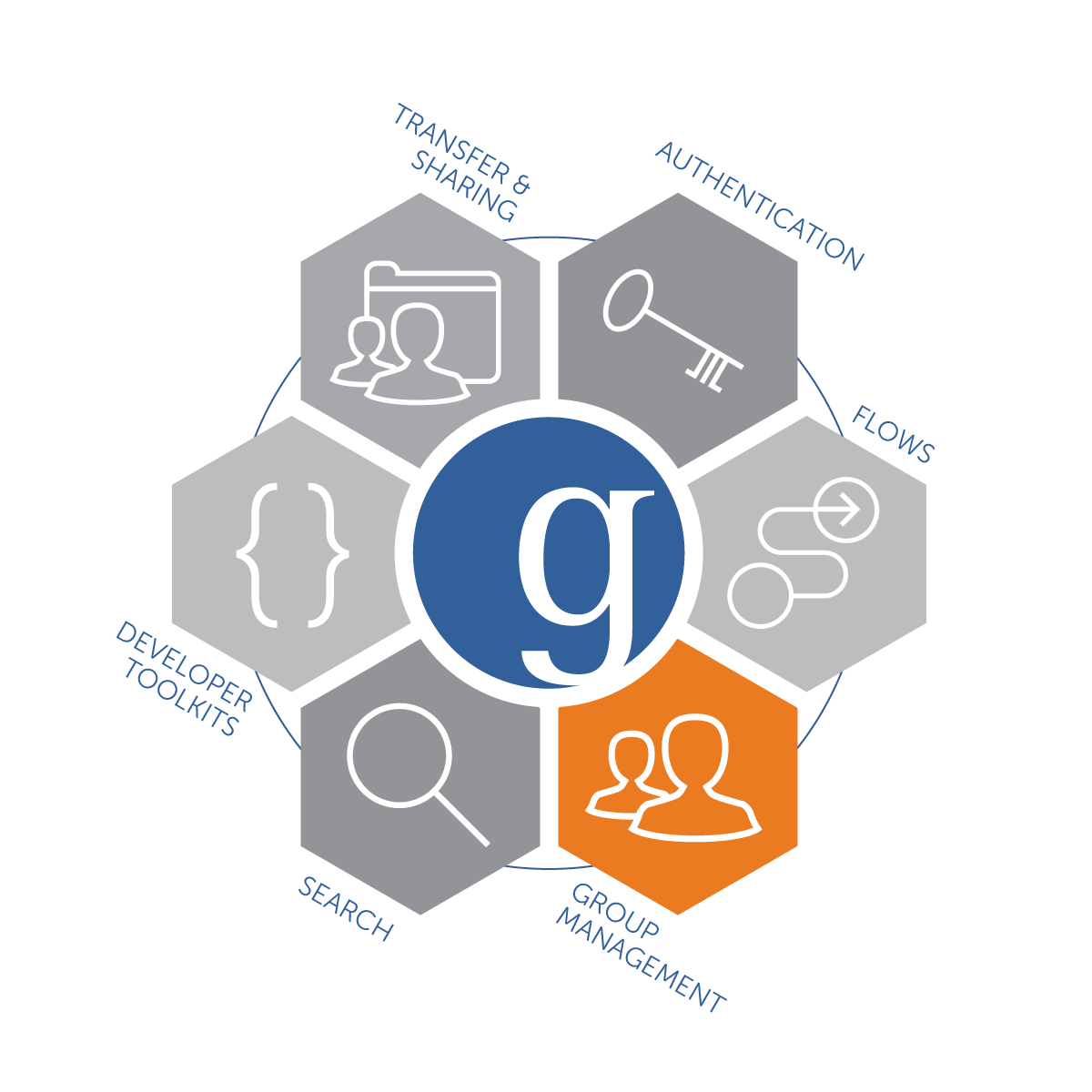 Globus Groups icon