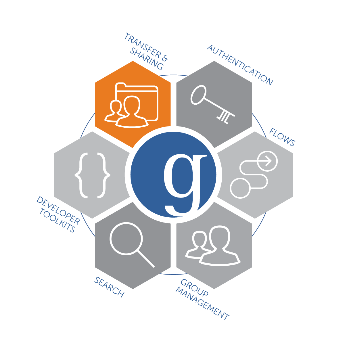 Globus Transfer icon