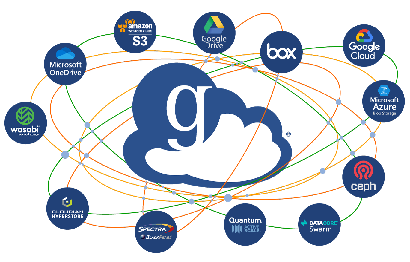 Globus connectors universe image