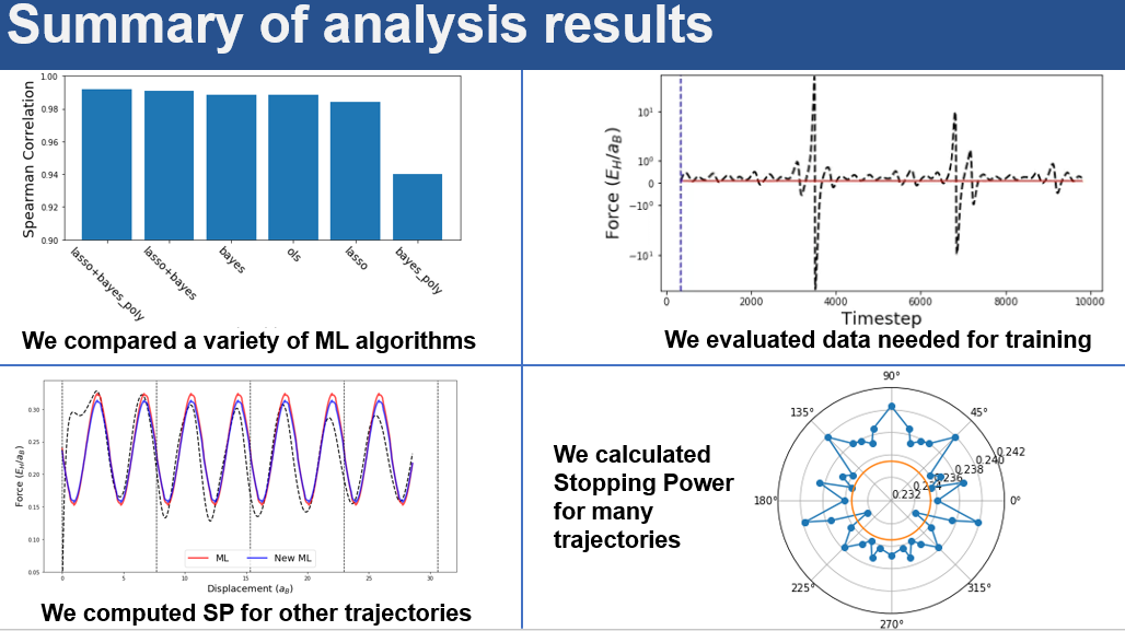 Summary of results MDF AI