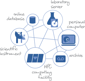 globus works documentation questions support check site email