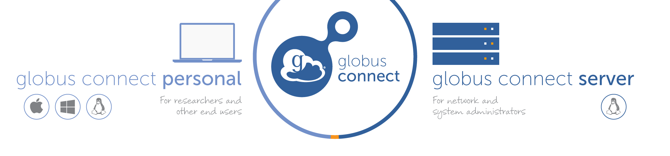 Globus | globus