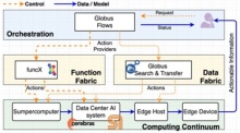 Globus Flows diagram