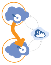 Migrating to the cloud webinar graphic Migrating to the cloud webinar graphic